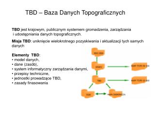 TBD – Baza Danych Topograficznych