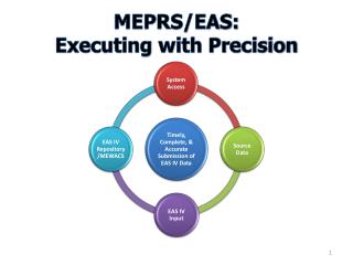 MEPRS/EAS: Executing with Precision