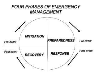 MITIGATION