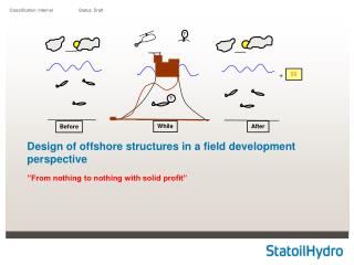 Design of offshore structures in a field development perspective