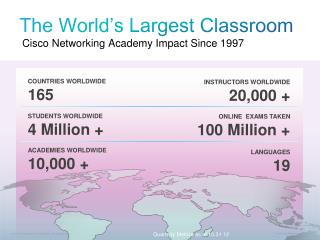 The World’s Largest Classroom Cisco Networking Academy Impact Since 1997