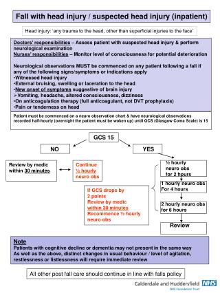 Fall with head injury / suspected head injury (inpatient)