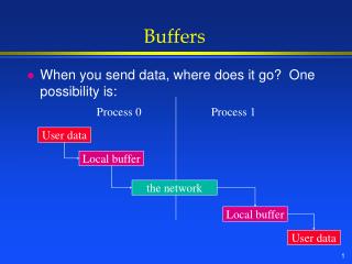 Buffers