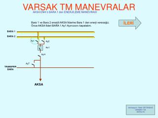 VARSAK TM MANEVRALAR