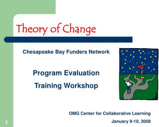 Theory of Change