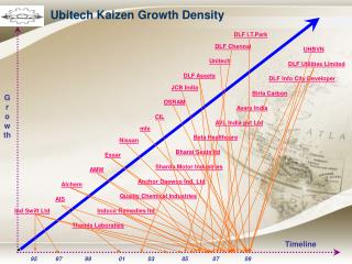 Ubitech Kaizen Growth Density