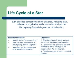 Life Cycle of a Star