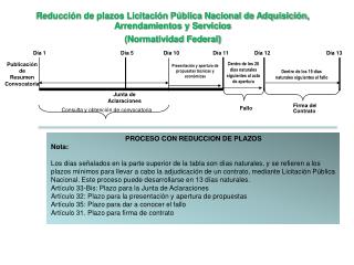 Reducción de plazos Licitación Pública Nacional de Adquisición, Arrendamientos y Servicios