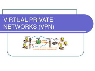 VIRTUAL PRIVATE NETWORKS (VPN)