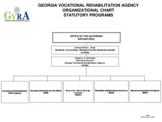 GEORGIA VOCATIONAL REHABILITATION AGENCY ORGANIZATIONAL CHART STATUTORY PROGRAMS