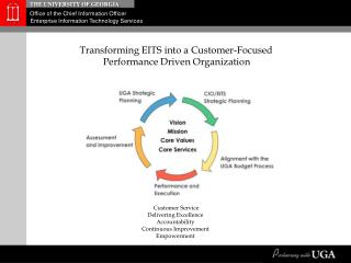 Transforming EITS into a Customer-Focused Performance Driven Organization