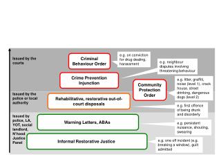 Informal Restorative Justice