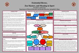 Existential Heroes, Zen Masters, and Meaning in Sport By James A. McCowan