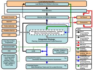 Accountability Map (10 09 04)