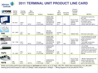2011 TERMINAL UNIT PRODUCT LINE CARD