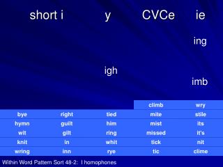 short i y CVCe ie