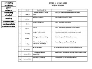 GRADE 10 SPELLING BEE LIST OF WORDS