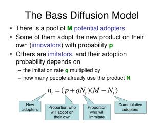 The Bass Diffusion Model