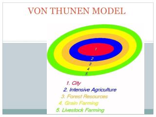 VON THUNEN MODEL