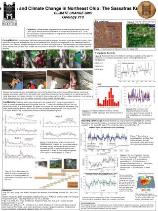Tree Growth and Climate Change in Northeast Ohio: The Sassafras Knoll Site CLIMATE CHANGE 2005