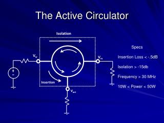 The Active Circulator