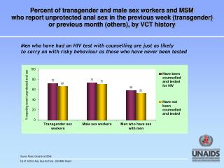 Fig 47. AIDS in Asia, Face the Facts. 2004 MAP Report