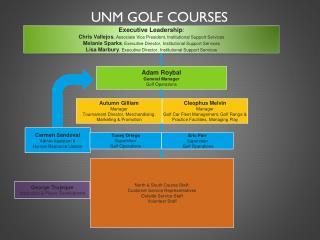 UNM Golf Courses