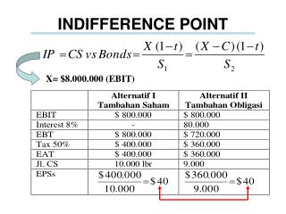 INDIFFERENCE POINT