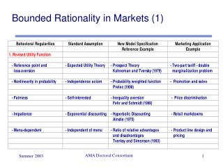 Bounded Rationality in Markets (1)