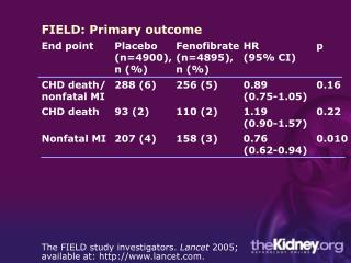 The FIELD study investigators. Lancet 2005; available at: lancet .