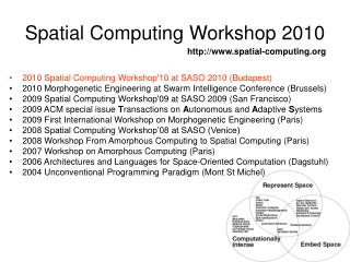 Spatial Computing Workshop 2010