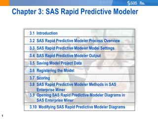 Chapter 3: SAS Rapid Predictive Modeler