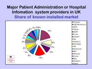 Major RIS system providers in UK Share of known installed market
