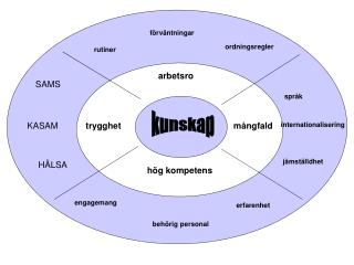 kunskap