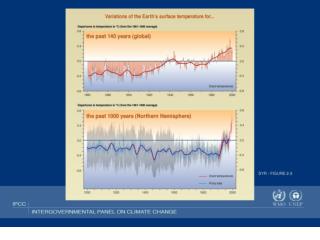 A1: A world of rapid economic growth and rapid introductions of new and more efficient