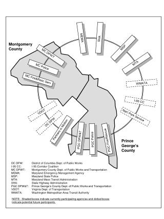 DC DPW:	District of Columbia Dept. of Public Works I-95 CC:	I-95 Corridor Coalition