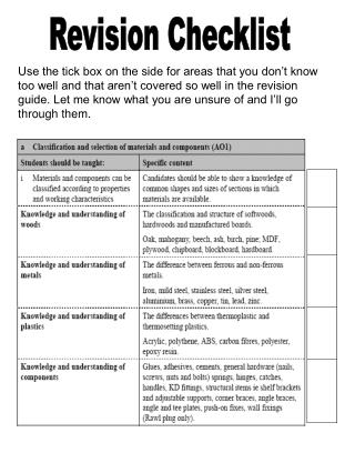Revision Checklist