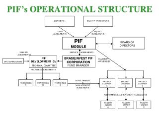 pif chart