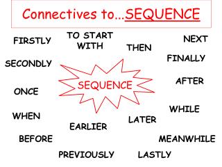 Connectives to... SEQUENCE