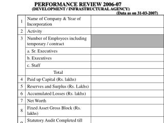 (DEVELOPMENT / INFRASTRUCTURAL AGENCY)