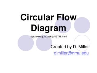 Circular Flow Diagram
