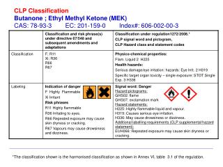 MEK REACH Dossier Legal Classification