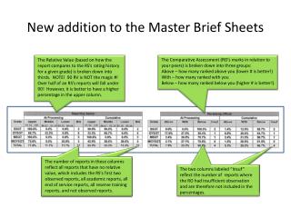 New addition to the Master Brief Sheets