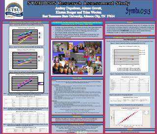 SYMBIOSIS Research Assessment Study Audrey Depelteau , Aimee Govett ,