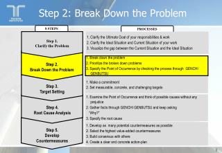 Step 2: Break Down the Problem