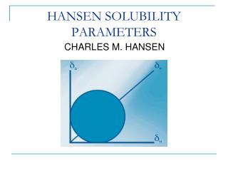 HANSEN SOLUBILITY PARAMETERS