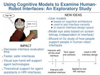 Using Cognitive Models to Examine Human-Robot Interfaces: An Exploratory Study