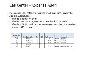 Call Center – Expense Audit