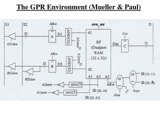 The GPR Environment (Mueller &amp; Paul)