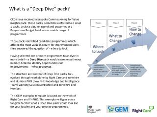 What is a “Deep Dive” pack?